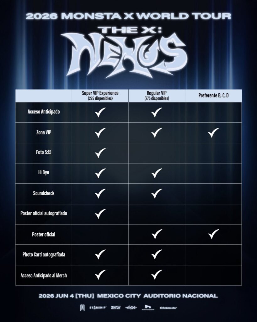 BENEFICIOS POR TIPO E BOLETO MONSTA X CDMX 2026 AUDITORIO NACIONAL
