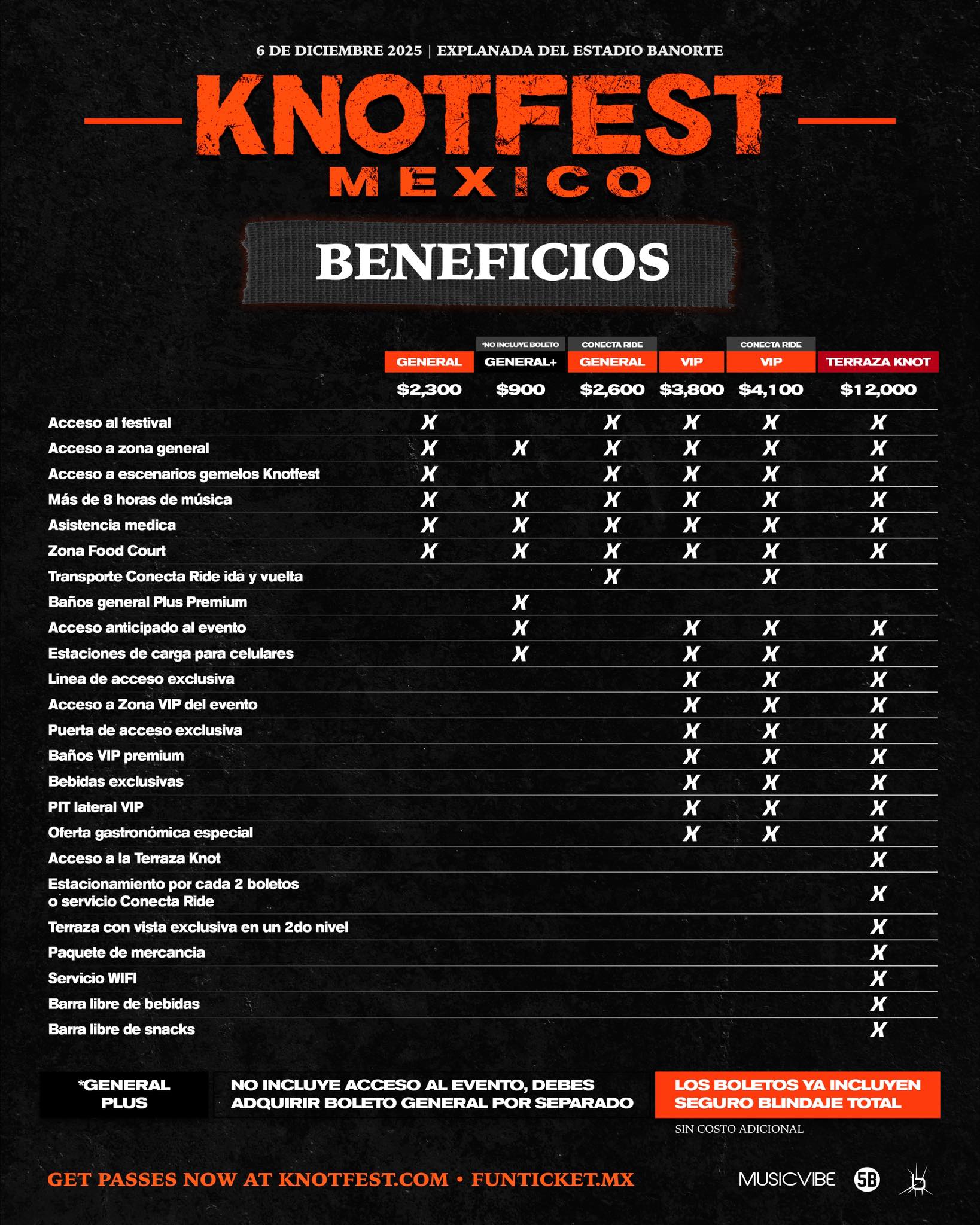 TIPOS DE BOLETOS, PRECIOS Y BENEFICIOS KNOTFEST MÉXICO 2025