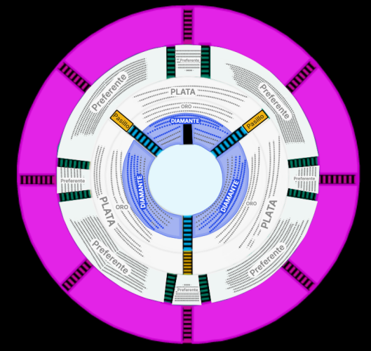 Mapa Palenque de la Feria Tapachula