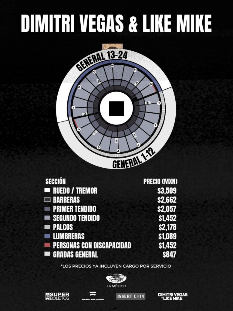 DIMITRI VEGAS & LIKE MIKE CDMX 2026 PLAZA LA MÉXICO