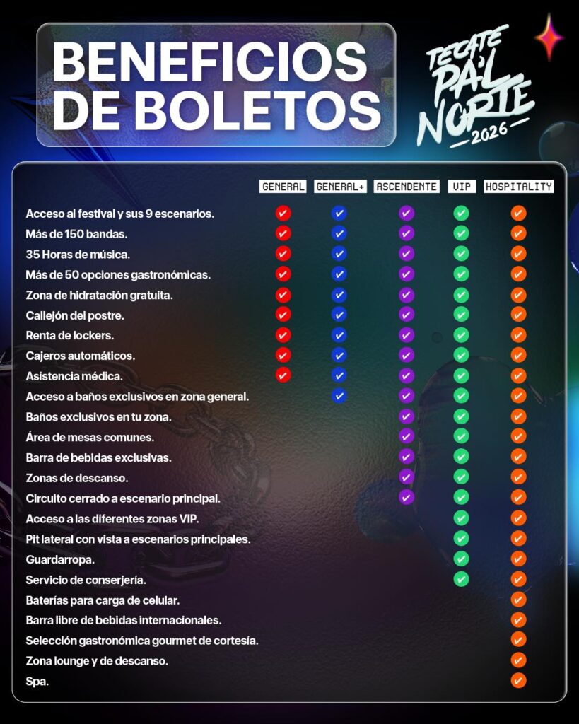 BENEFICIOS DE BOLETOS TECATE PAL NORTE 2026 MONTERREY PARQUE FUNDIDORA