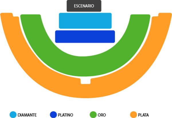 MAPA COLISEO LA CONCORDIA